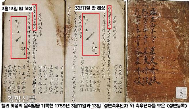 서양의 천문학자 에드먼드 핼리(1676~1742)가 1759년 무렵 나타날 것이라고 예측한 핼리혜성을 조선의 하늘에서 관측하고 기록한 ‘성변측후단자’. 핼리는 1456~1531~1607~1682년에 약 76년 주기로 나타난 혜성의 궤도가 거의 일치하는 것에 주목하여 다음 혜성이 1682년의 76~77년 후인 1758~1759년 사이에 돌아올 것이라고 예측했다. 핼리가 죽은 지 17년 후인 1759년 핼리가 예언한 그 혜성이 출현했다. 그런데 조선의 천문관 35명이 1759년 음력 3~4월의 25일간 이 핼리혜성을 관측한 기록을 자세히 기록해두었다.|양홍진 한국천문연구원 선임연구원 제공·연세대 도서관 소장