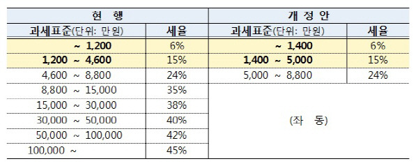 기재부 제공