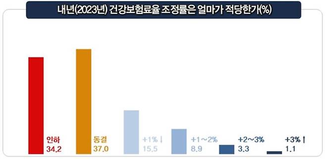 /사진제공=한국경영자총협회