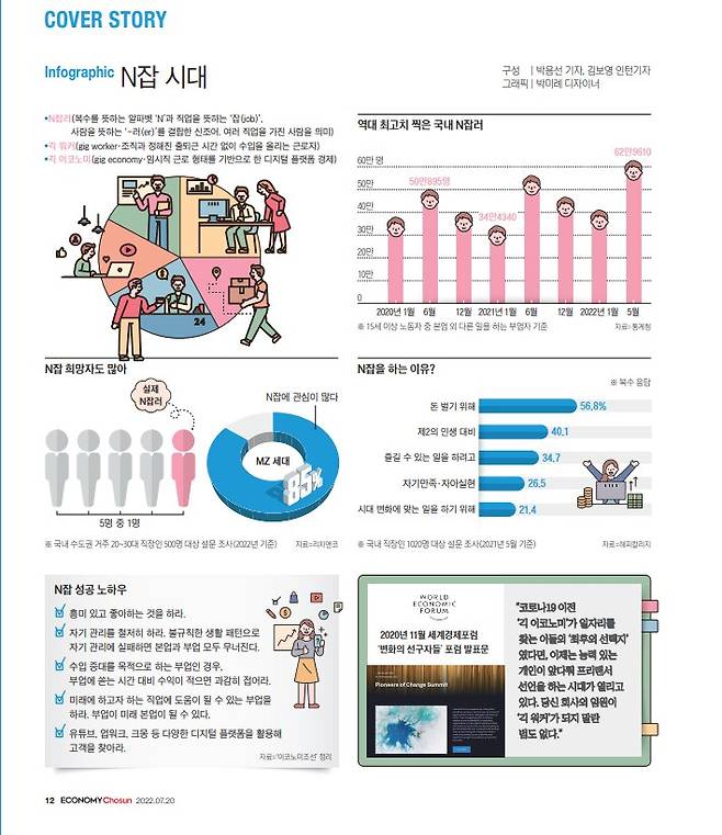 /이코노미조선