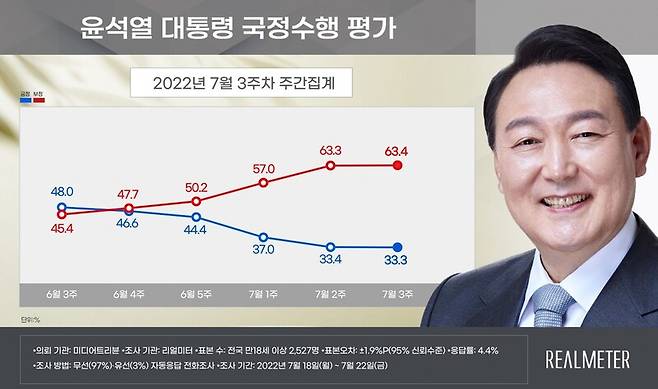 리얼미터 제공.