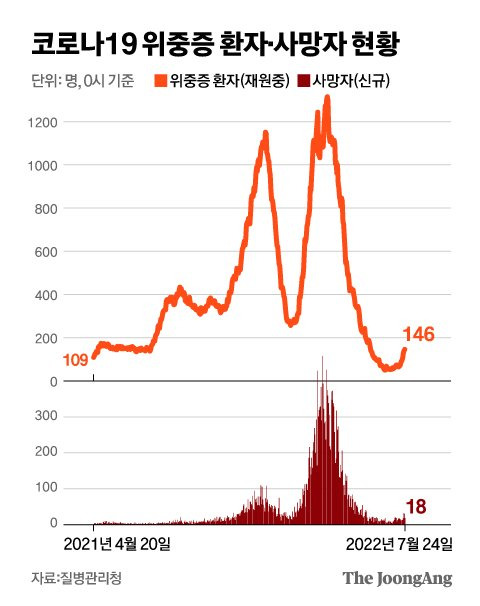 그래픽=김영옥 기자 yesok@joongang.co.kr