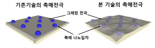 [한국화학연구원 제공. 재판매 및 DB 금지]