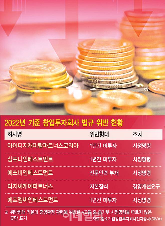 [그래픽=이데일리 이미나 기자]