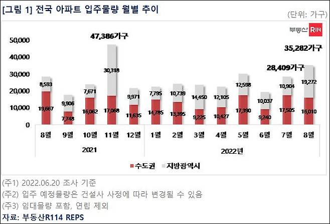 부동산R114 제공 © 뉴스1