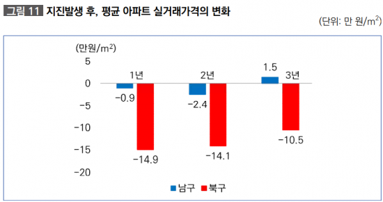 자료:국토연구원 보고서 캡쳐