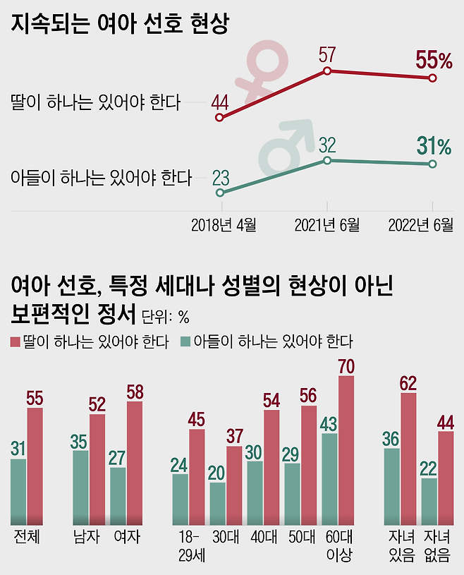 2022년 6월 3~6일 조사. 응답자 1000명. / 자료=한국리서치