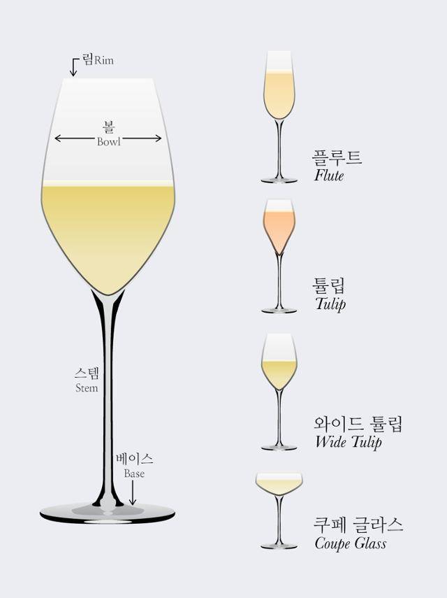 여러 모양의 스파클링 와인 글라스. 와인폴리 홈페이지 캡처