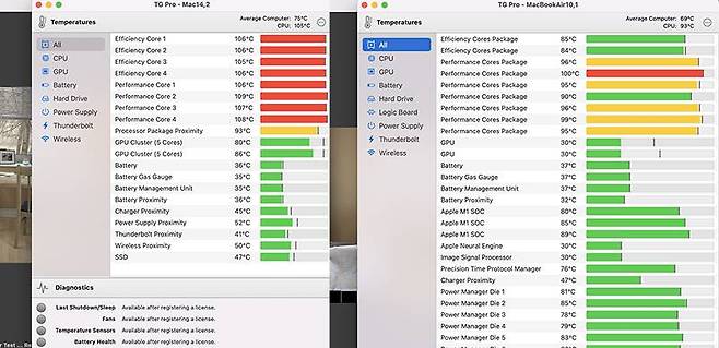 좌측이 M2칩 기반 맥북 에어 2022 결과, 우측이 M1 칩 기반 맥북 에어 2021, 최대 동작 시 온도가 10도 가량 차이난다. 출처=IT동아