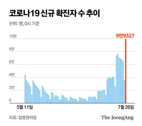 그래픽=김영옥 기자 yesok@joongang.co.kr