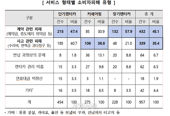 한국소비자원 제공