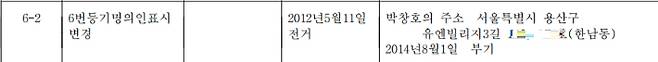 갑을그룹 박창호 전 회장은 2012년 5월 4일 회생 종결 판결을 받았고, 이후 같은 달 11일 유엔빌리지 연립주택으로 주소지를 옮겼다. 회생결정문 및 등기부등본 참고