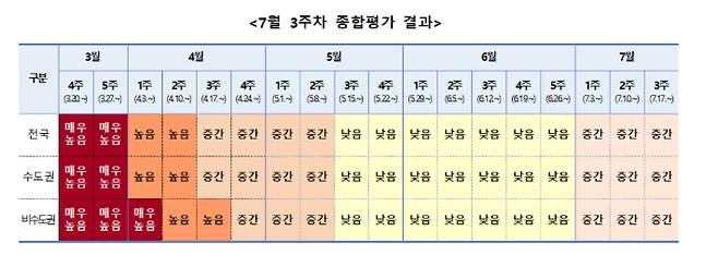 질병관리청 중앙방역대책본부 제공