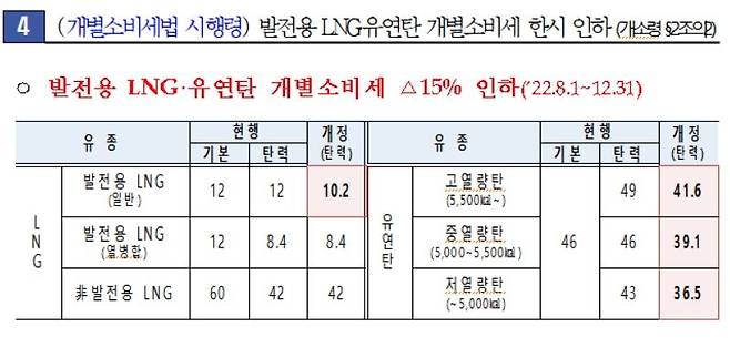 (기획재정부 제공)