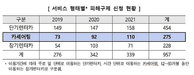 [한국소비자원 제공. 재판매 및 DB 금지]