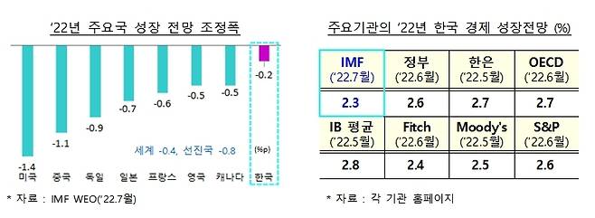 [기획재정부 제공. 재판매 및 DB 금지]