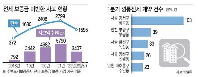 [그래픽=이데일리 문승용 기자]