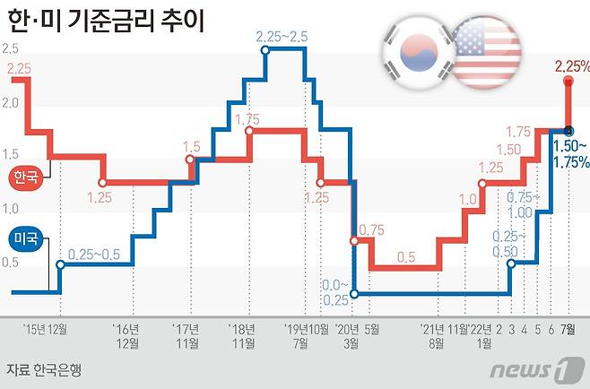 © News1 김초희 디자이너