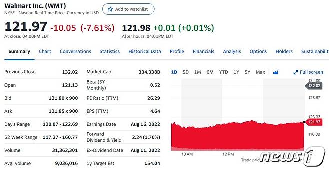 월마트 일일 주가추이 - 야후 파이낸스 갈무리