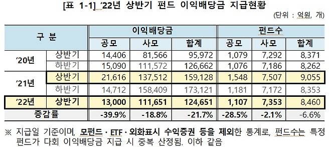 (한국예탁결제원 제공)/뉴스1