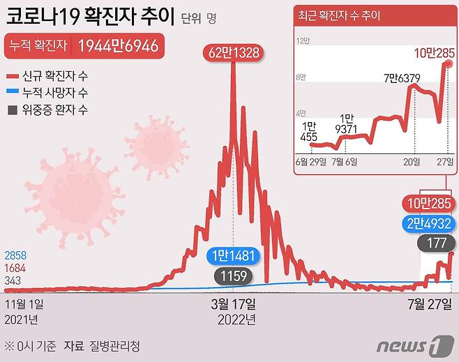 © News1 김초희 디자이너