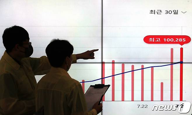 신종 코로나바이러스 감염증(코로나19) 신규 확진자가 다시 10만 명대로 올라선 27일 서울 송파구청 재난d안전상황실에서 관계자들이 확진자 현황을 살펴보고 있다. 27일 0시 기준 코로나19 신규 확진자는 10만285명이며, 10만 명대를 넘어선 것은 98일 만이다. 위중증 환자 역시 177명으로 56일 만에 최다로 집계됐다. (공동취재) 2022.7.27/뉴스1 © News1 조태형 기자