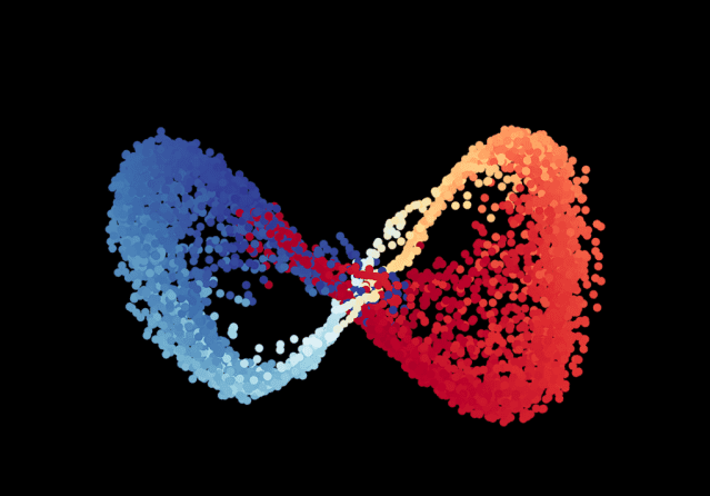 인공지능이 처리한 변수들을 이미지로 나타낸 모습 (자료=ㅋ러럼비아대)