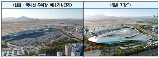 2021년에 선정된 서울 강서(김포공항) 혁신지구 사업 현황
＜자료:국토교통부＞