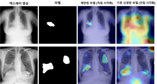 DISTL 방식으로 학습된 비전 변환기 모델의 집중 시각화 결과를 기존과 비교.