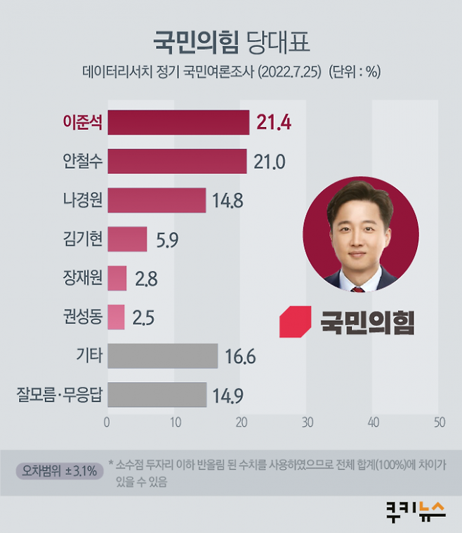 그래픽=이해영 디자이너