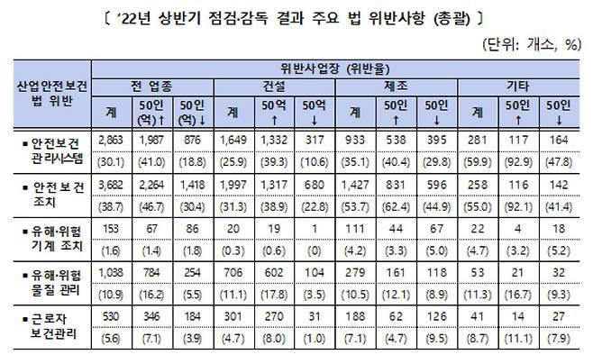 [고용노동부 제공]