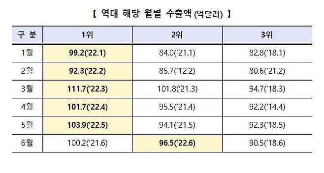 [중소벤처기업부 제공. 재판매 및 DB금지]