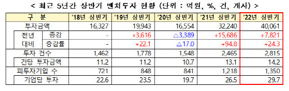 (사진=중소벤처기업부)