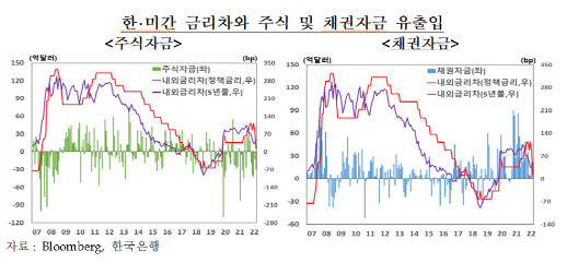 자료=한은