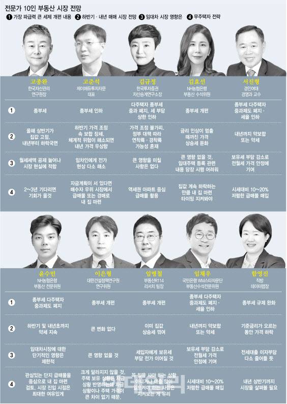 [그래픽=이데일리 김정훈 기자]