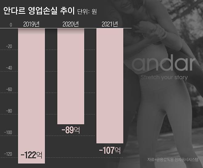 그래픽=이은현