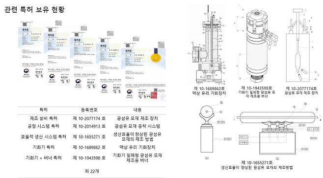 에스티아이가 보유한 합성쿼츠 관련 특허 보유 현황