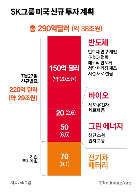 그래픽=김주원 기자 zoom@joongang.co.kr