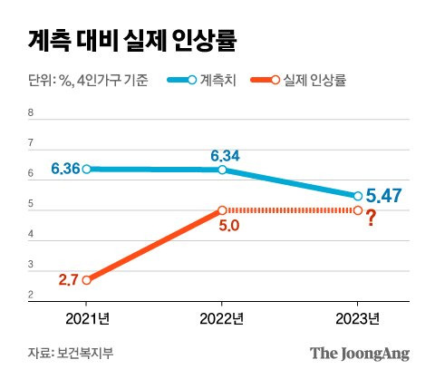 그래픽=차준홍 기자 cha.junhong@joongang.co.kr