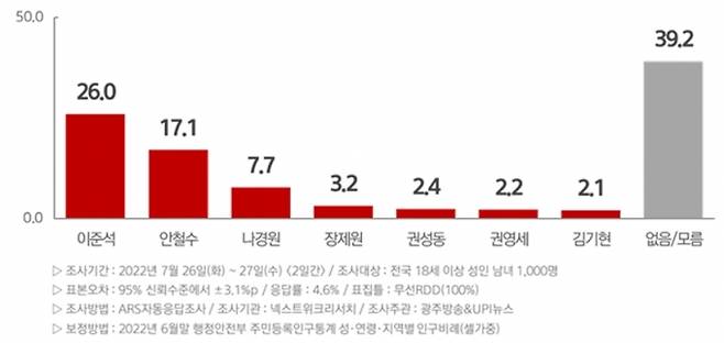 ⓒ넥스트위크리서치