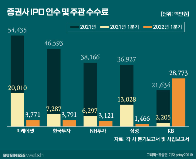 /그래픽=유상연 기자 prtsy201@