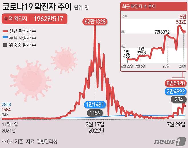 ⓒ News1 김초희 디자이너