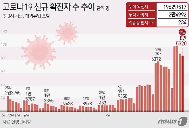 ⓒ News1 김초희 디자이너