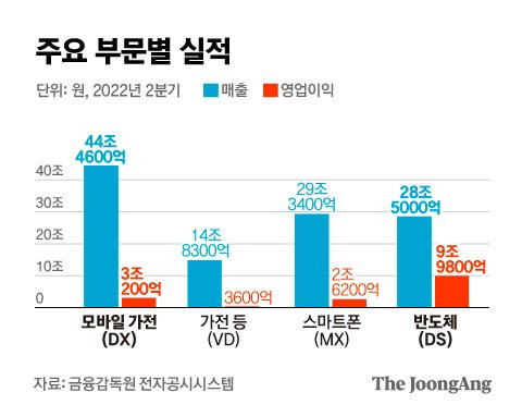 그래픽=김은교 kim.eungyo@joongang.co.kr