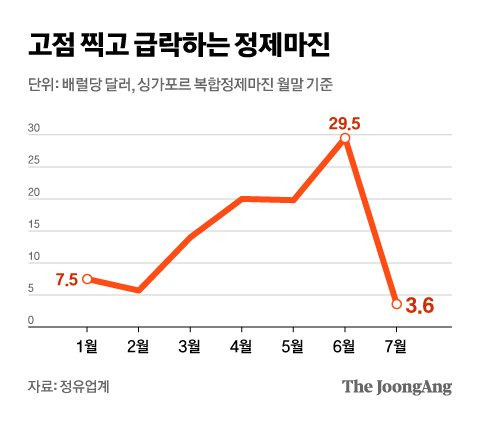 그래픽=차준홍 기자 cha.junhong@joongang.co.kr