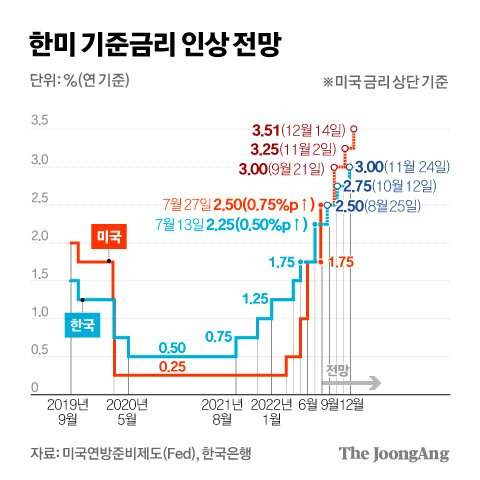 그래픽=김경진 기자 capkim@joongang.co.kr