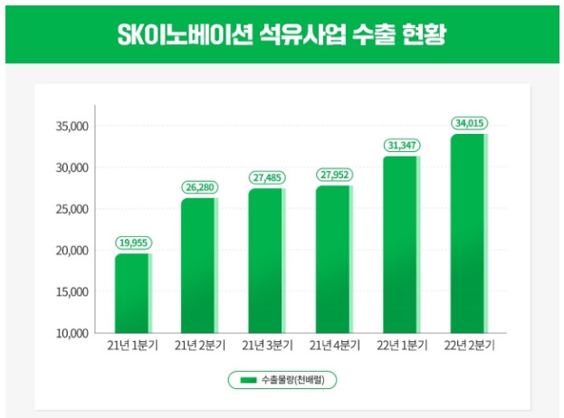 /표=SK이노베이션