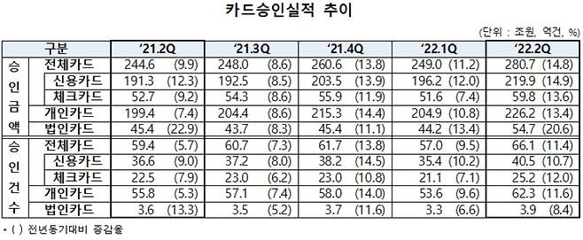 [여신금융연구소 제공]