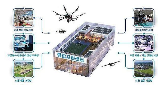 대전 방산혁신클러스터 종합지원센터 구축안 [방사청 제공. 재판매 및 DB 금지]