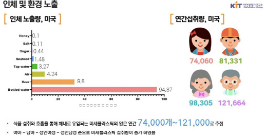 출처:안전성평가연구소